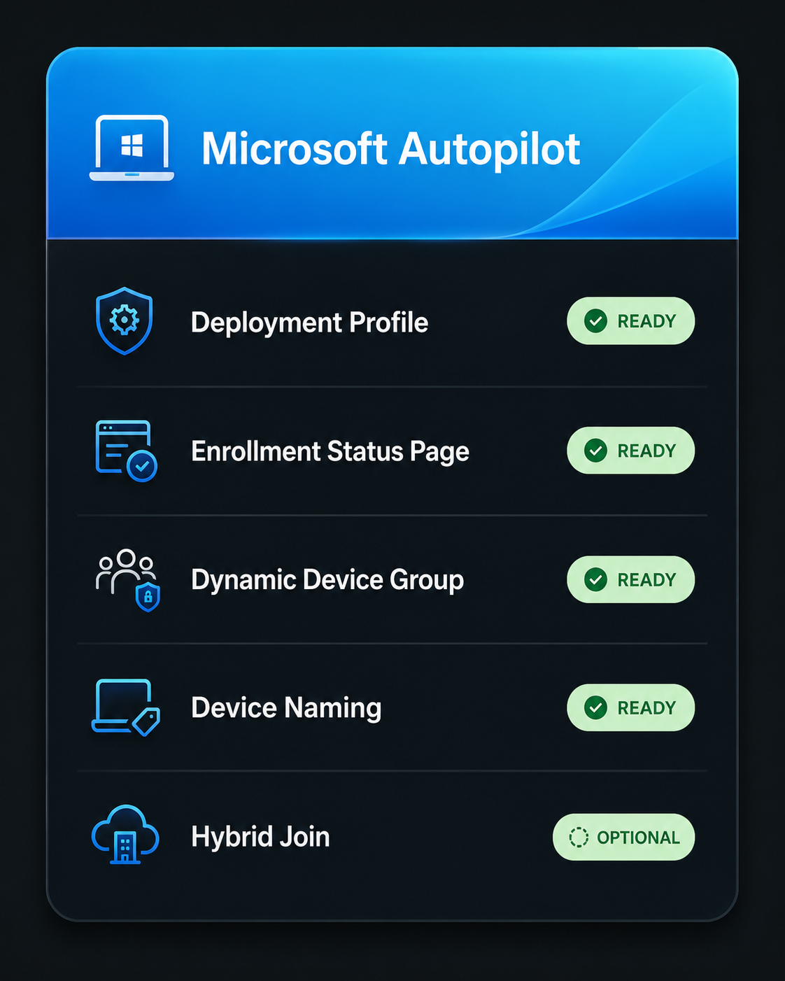 Microsoft Autopilot deployment options including deployment profiles, Enrollment Status Page, dynamic device groups, device naming, and Hybrid Join